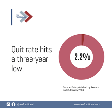 3-year low quit rate