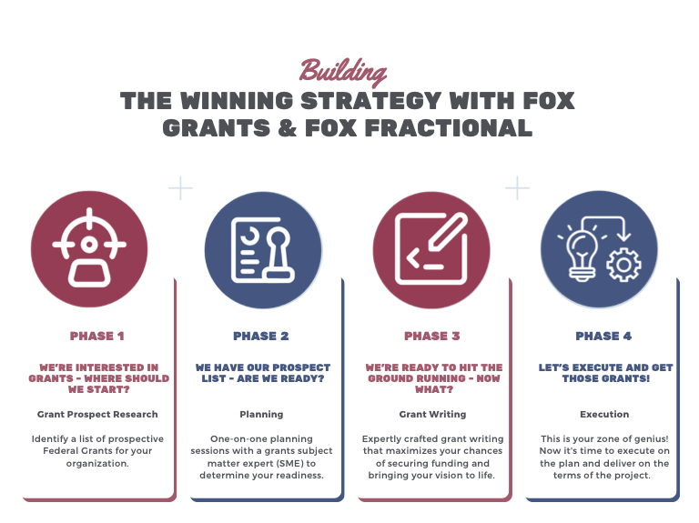 Winning Federal Grant Strategy with Fox Grants & Fox Fractional!